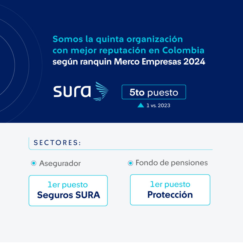 For the 14th consecutive year SURA is ranked among the organizations with the best reputation in Colombia, according to the Merco Empresas 2024 corporate survey